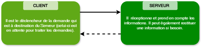 Diagramme sans nom-1731493197128.drawio.png