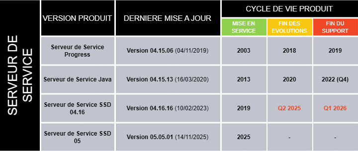 Cycle de Vie SSD.drawio.png