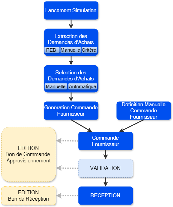 Diagramme sans nom-1717505001366.drawio.png