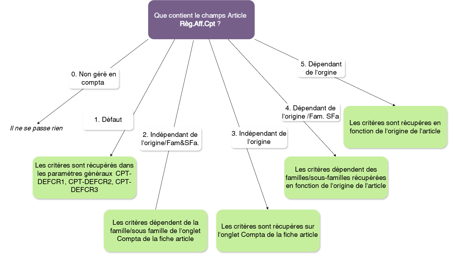 Diagramme sans nom11.drawio.png