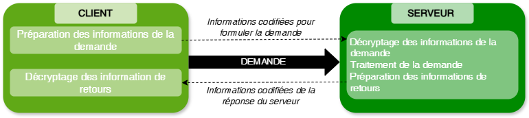 Diagramme sans nom-1731503238231.drawio.png