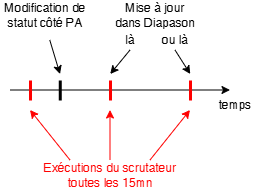 Diagramme sans nom-1776170236604.drawio.png