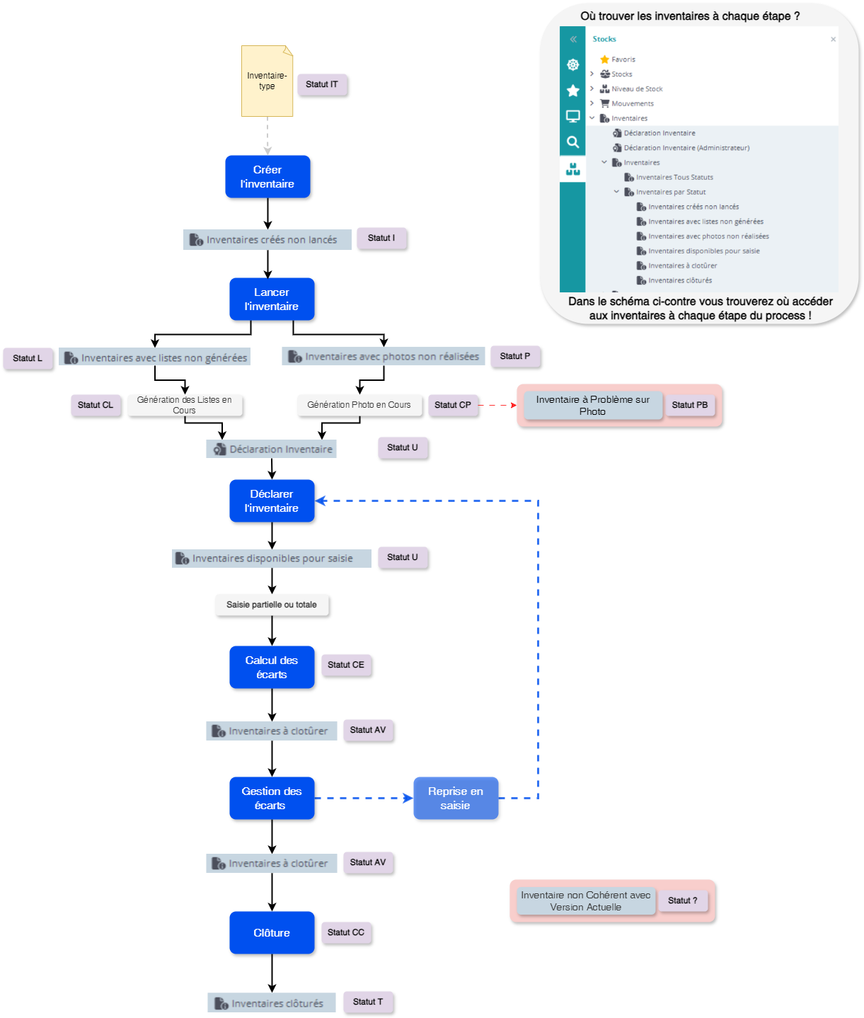 Diagramme sans nom-1727685276017.drawio.png
