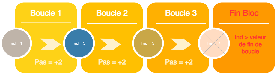 boucle1.drawio.png
