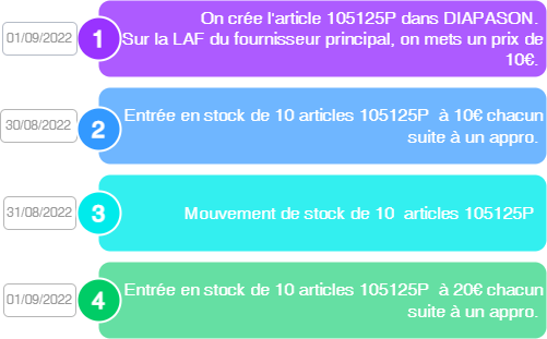 Diagramme sans nom3.drawio.png