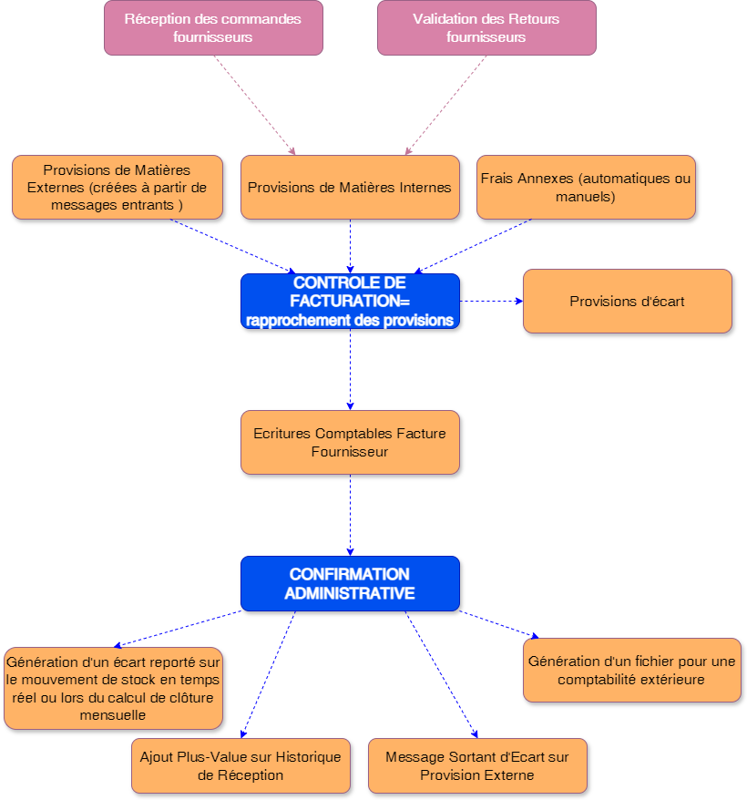 Diagramme sans nom-1721377682639.drawio.png