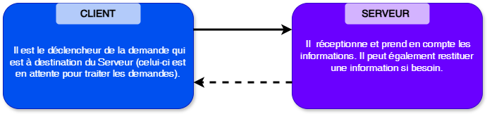 Diagramme sans nom-1731493197128.drawio.png