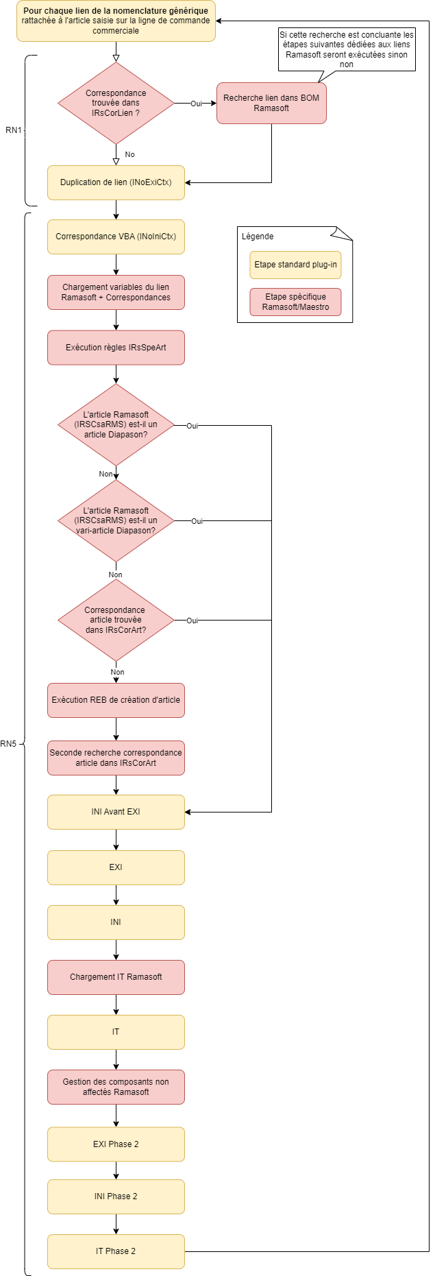 Diagramme sans nom-1713447386416.drawio.png