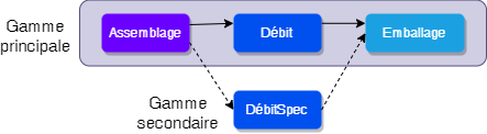 Diagramme sans nom-1673283401868.drawio.png