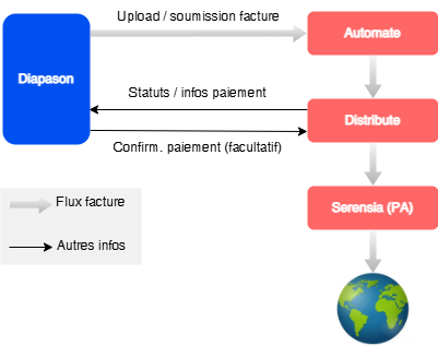 Diagramme sans nom-1776083090599.drawio.png