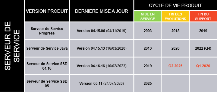 Cycle de Vie SSD.drawio.png