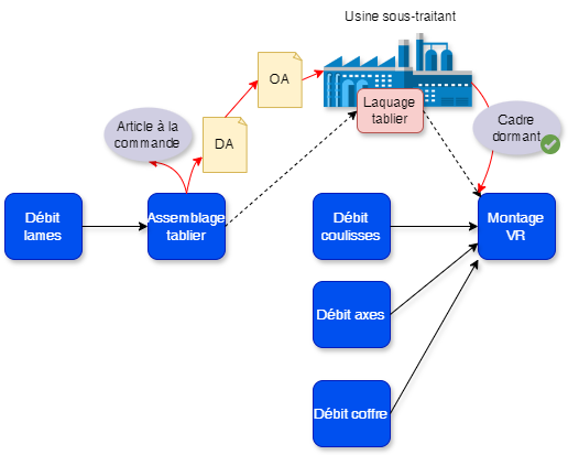 Diagramme sans nom-1710237755129.drawio.png