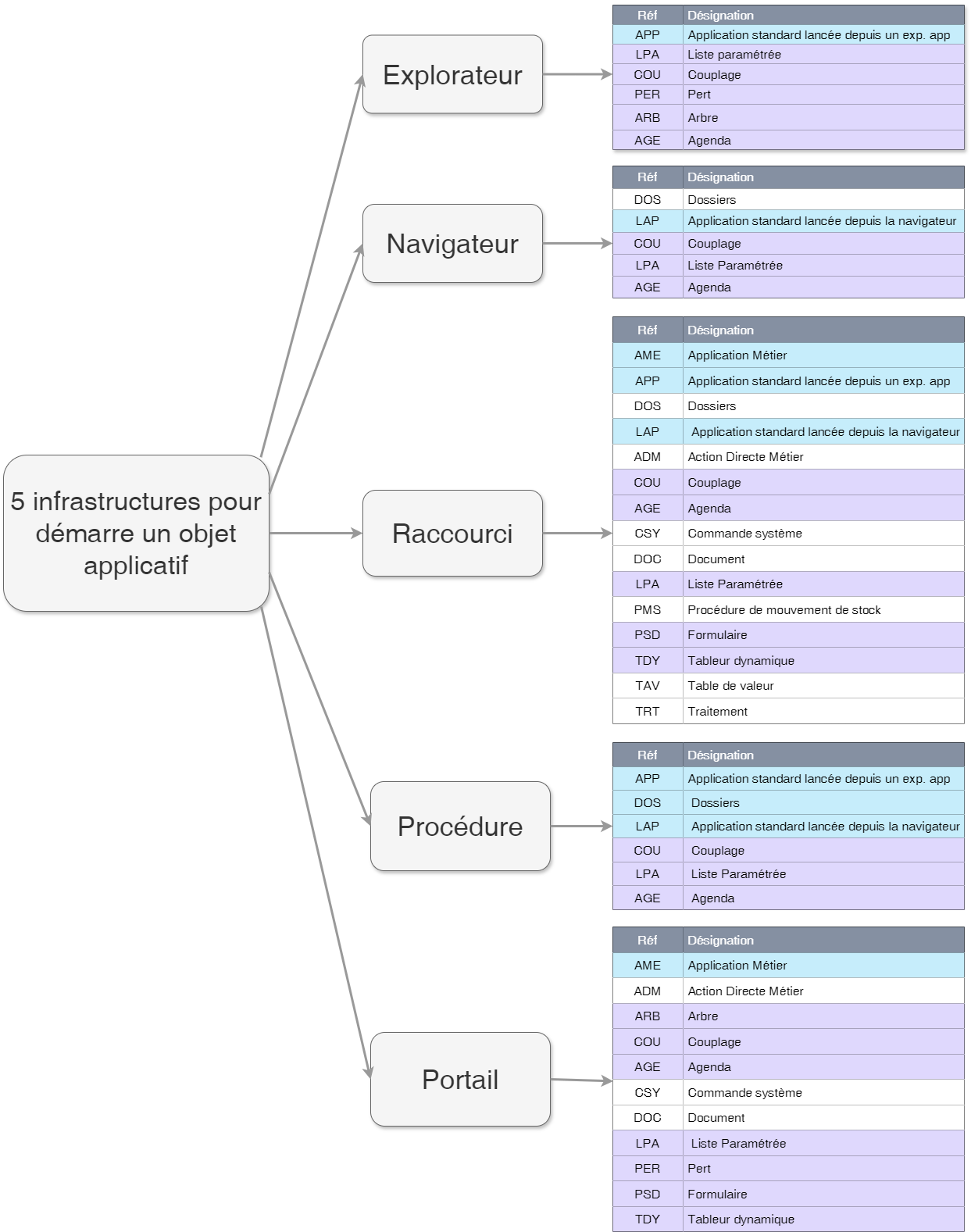 Diagramme sans nom-1714138106339.drawio.png