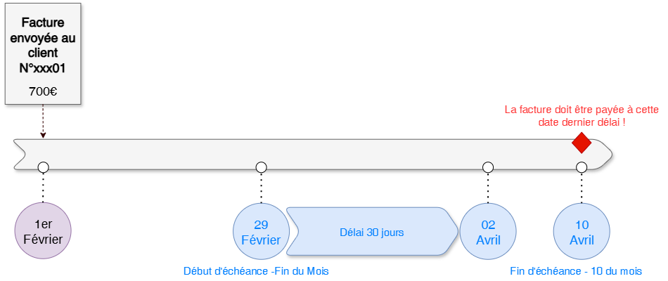 Diagramme sans nom-1751294914586.drawio.png