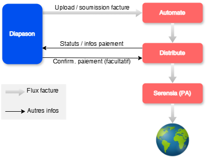 Diagramme sans nom-1776083090599.drawio.png