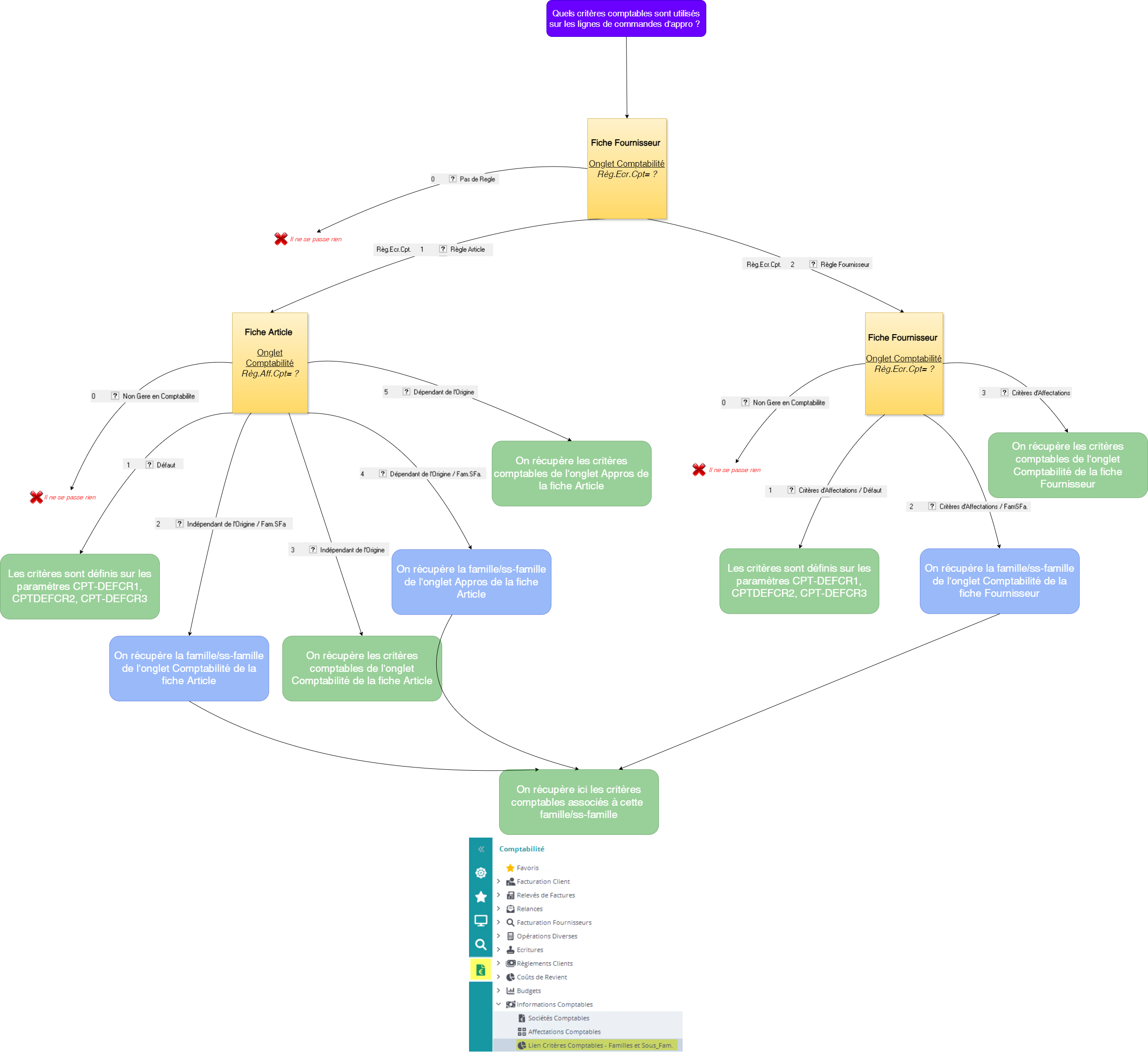 Diagramme sans nom-1719389665406.drawio.png