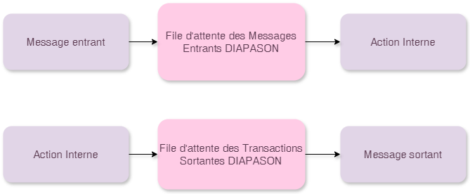 Diagramme sans nom-1713258759880.drawio.png