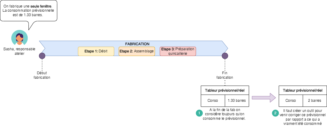 Diagramme sans nom-1707727866499.drawio.png