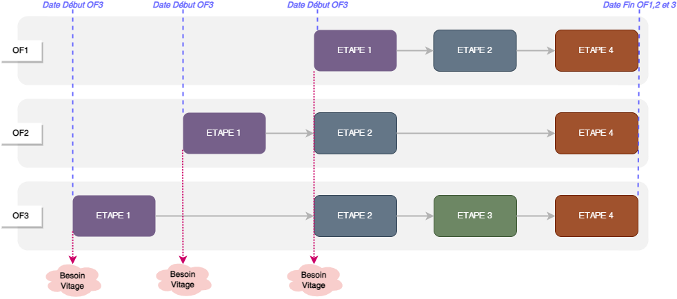Diagramme sans nom-1705586060342.drawio.png