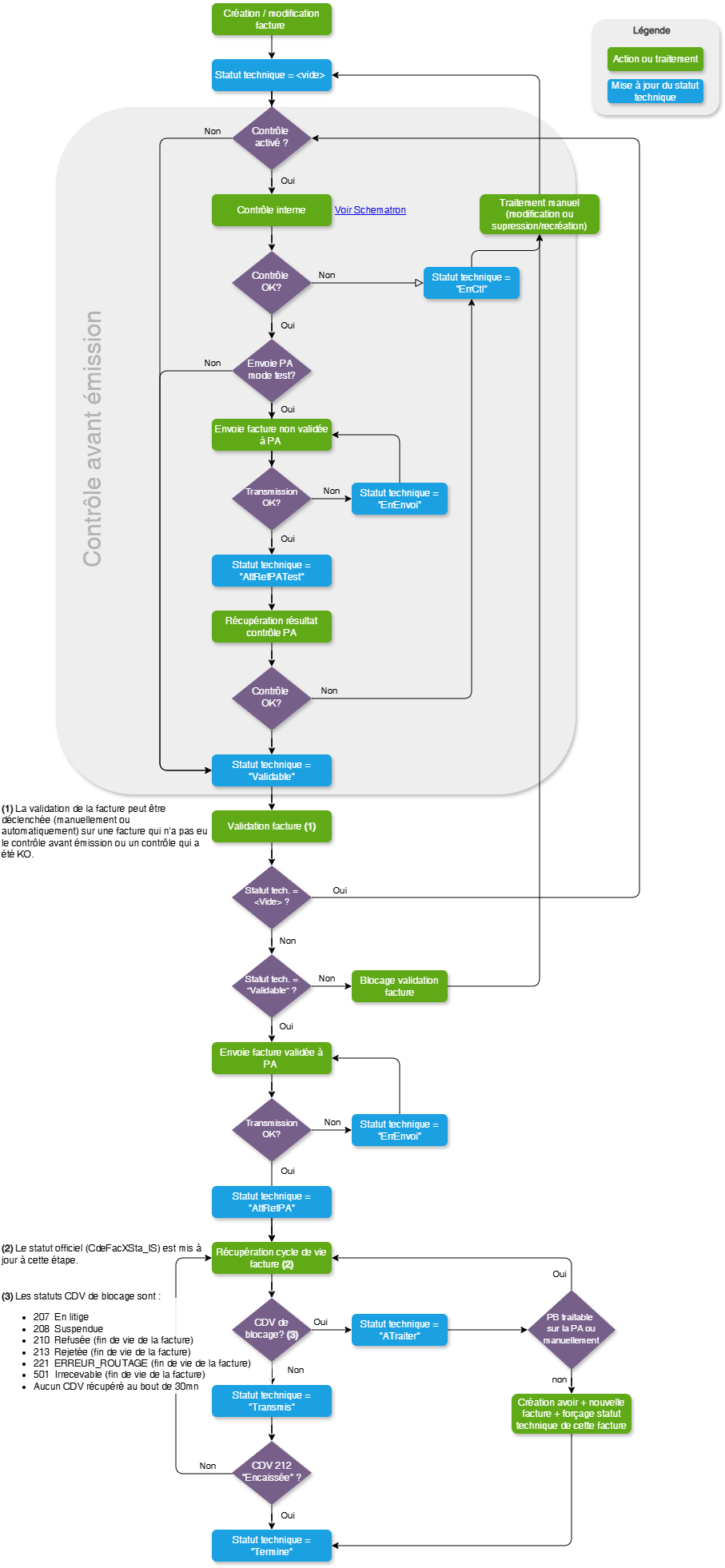 Diagramme sans nom-1779450801794.drawio.png
