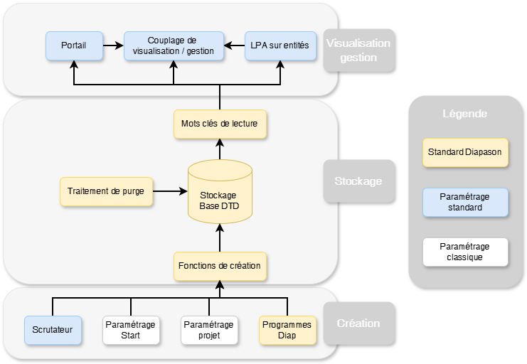 Diagramme sans nom-1747988051262.drawio.png