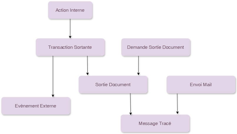 Diagramme sans nom-1713270937226.drawio.png