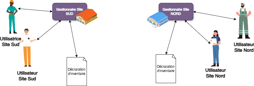 Diagramme sans nom-1730275835002.drawio.png