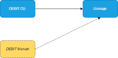 Diagramme sans nom-1710240060917.drawio.png