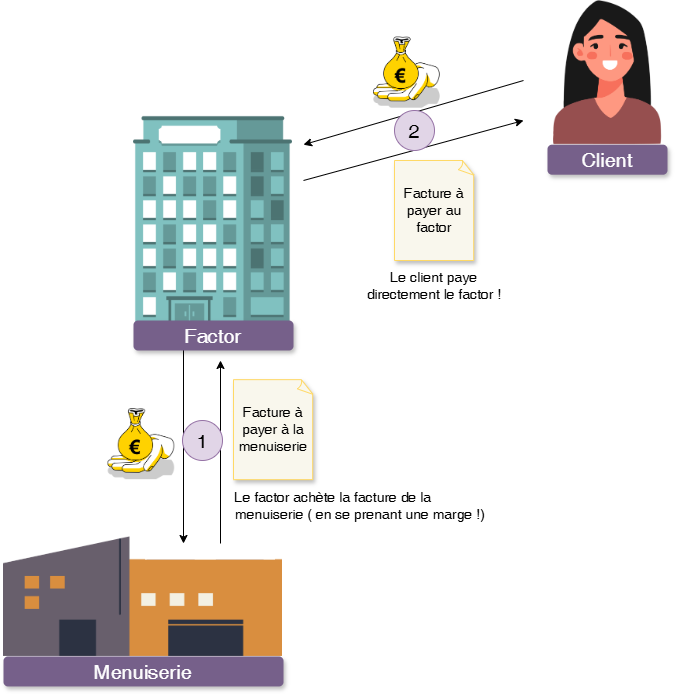 Diagramme sans nom-1764768348291.drawio.png