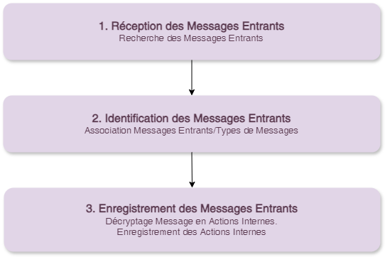 Diagramme sans nom-1713260671297.drawio.png