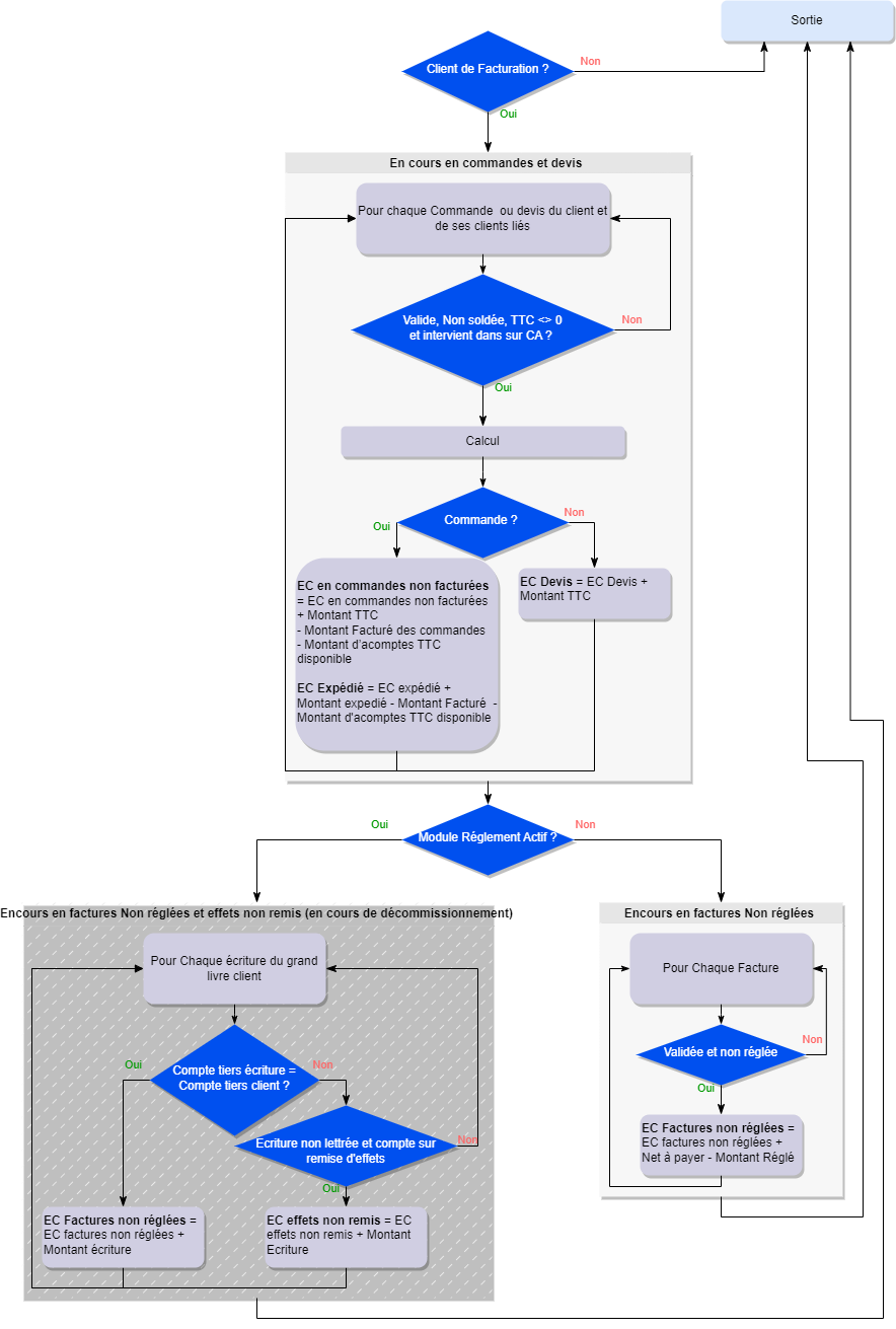 Diagramme sans nom-1706883042535.drawio.png