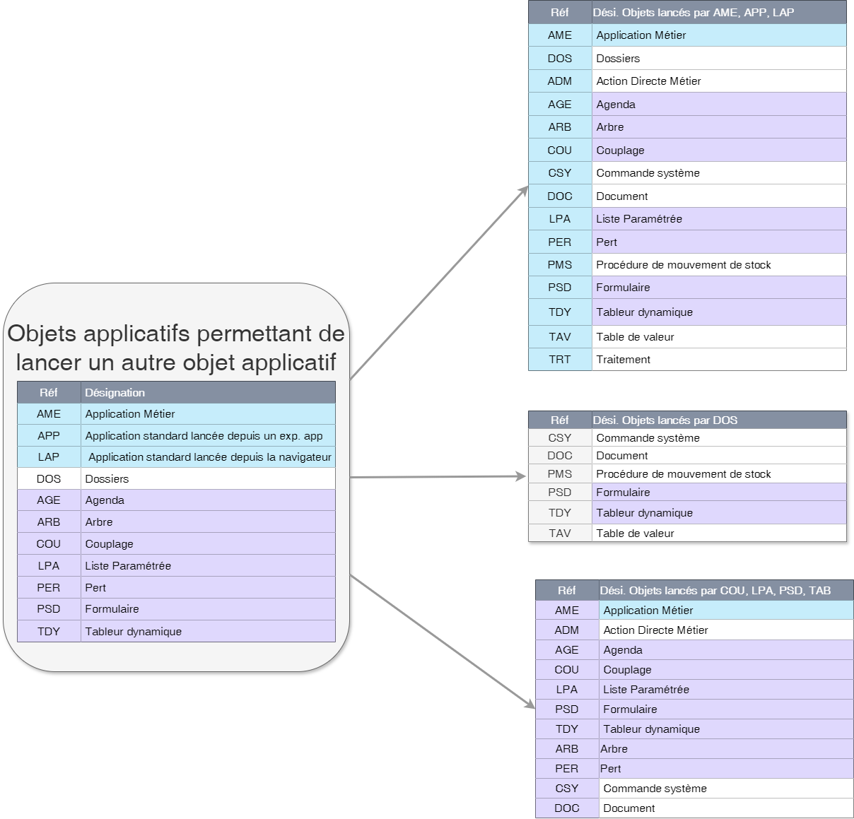 Diagramme sans nom-1714141657344.drawio.png