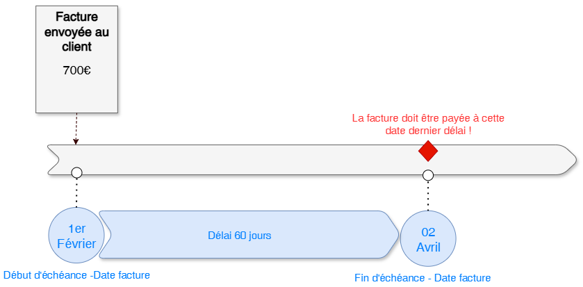 Diagramme sans nom-1751294966050.drawio.png