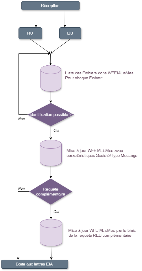 Diagramme sans nom-1713280704263.drawio.png