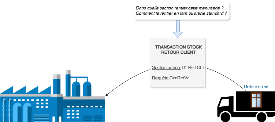 Diagramme sans nom-1732110459909.drawio.png