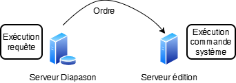 Diagramme sans nom-1785858869961.drawio.png