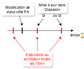 Diagramme sans nom-1776170236604.drawio.png