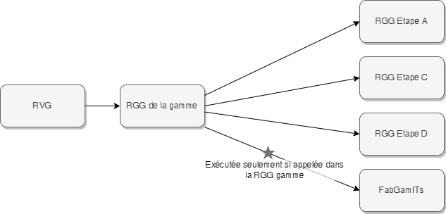 Diagramme sans nom29.drawio.png