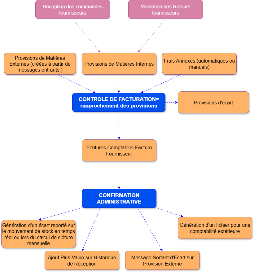 Diagramme sans nom-1721377682639.drawio.png